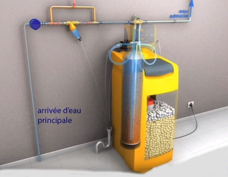 L’adoucisseur d’eau : comment ça marche ?