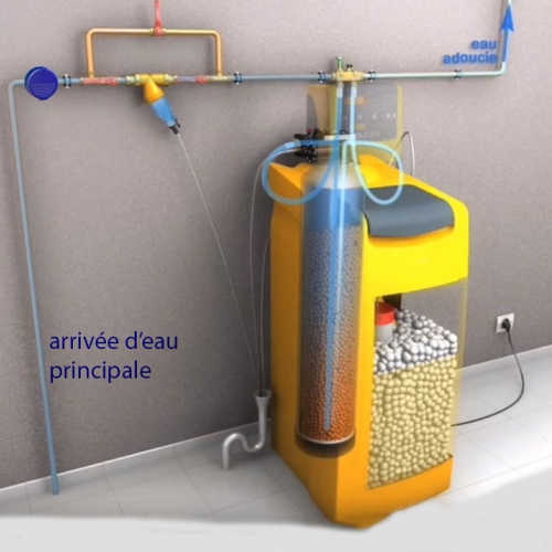 L’adoucisseur d’eau : comment ça marche ?